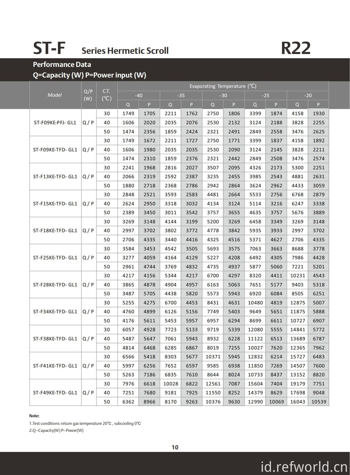 ScrollTech ST-B ST-F Series_11